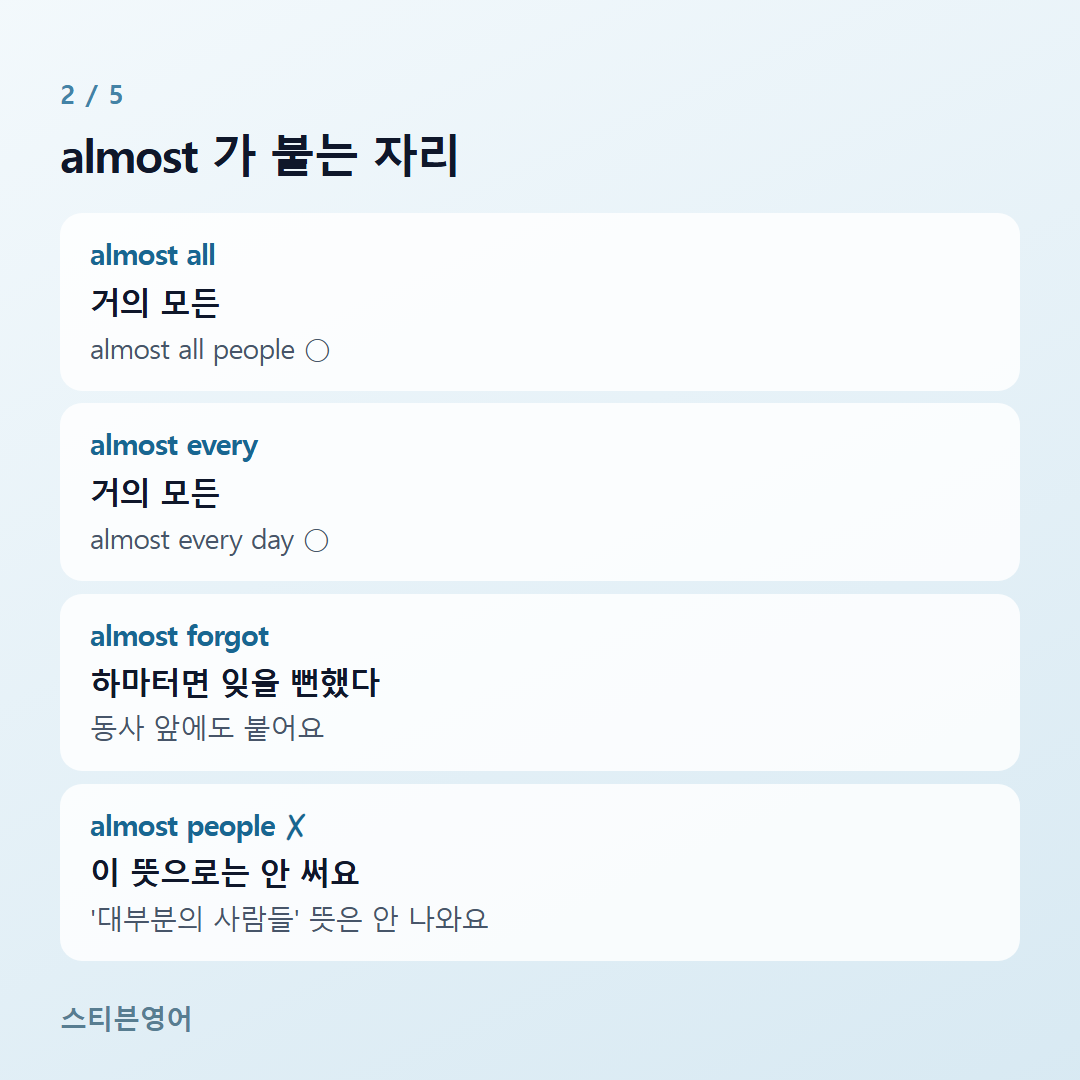 almost 가 붙는 자리 — almost all, almost every, almost forgot, almost people ✗