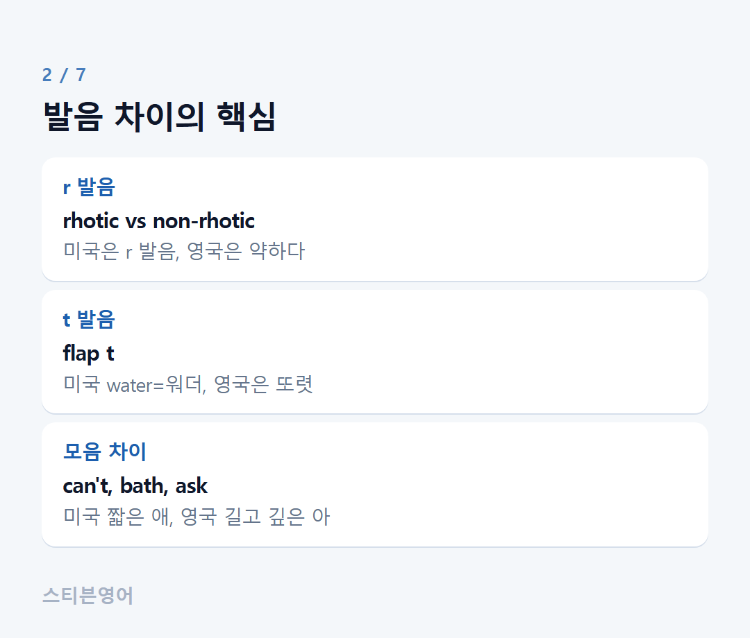 발음 차이의 핵심 — r 발음, t 발음, 모음 차이