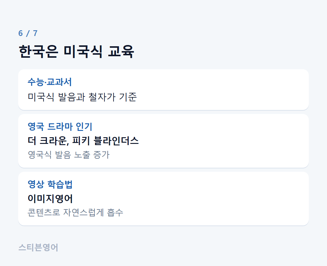 한국은 미국식 교육 — 수능·교과서, 영국 드라마 인기, 영상 학습법