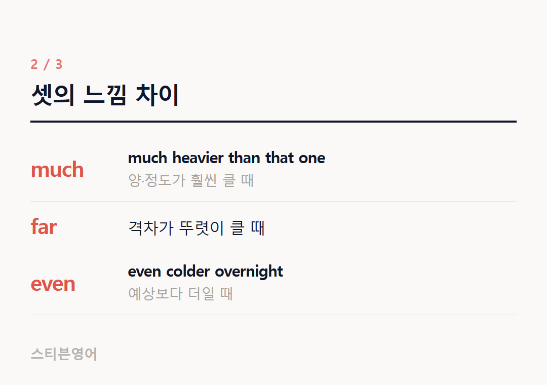 셋의 느낌 차이 — much, far, even