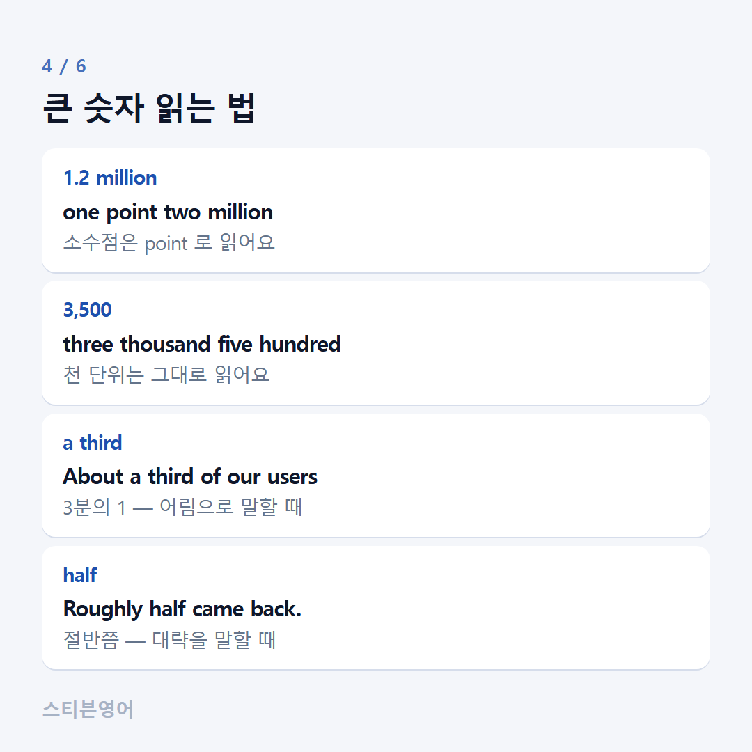 큰 숫자 읽는 법 — 1.2 million, 3,500, a third, half