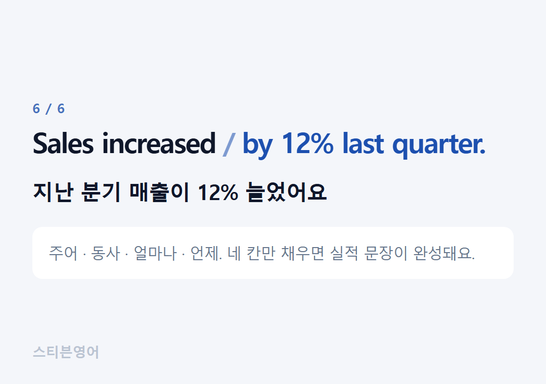 Sales increased by 12% last quarter. — 지난 분기 매출이 12% 늘었어요