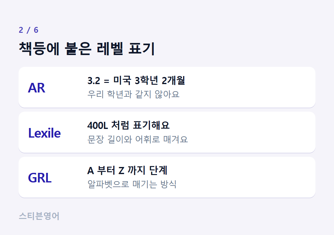 책등에 붙은 레벨 표기 — AR, Lexile, GRL