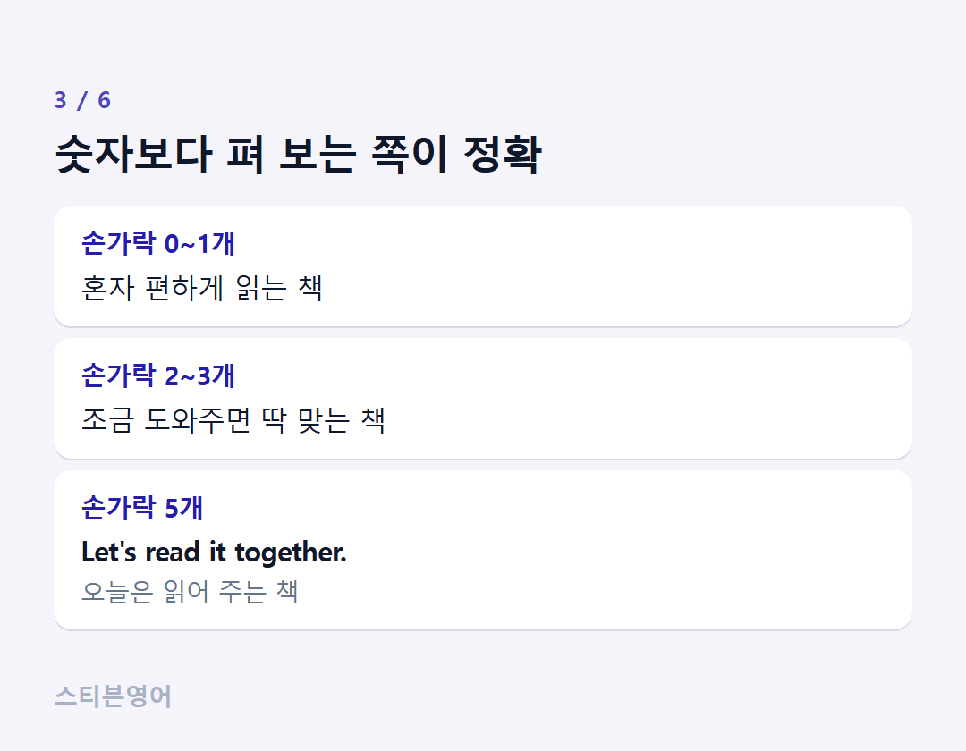 숫자보다 펴 보는 쪽이 정확 — 손가락 0~1개, 손가락 2~3개, 손가락 5개