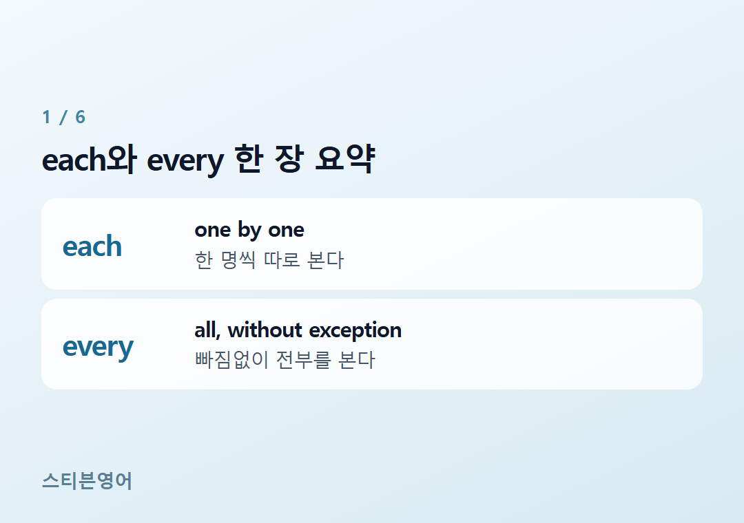 each와 every 한 장 요약 — each, every