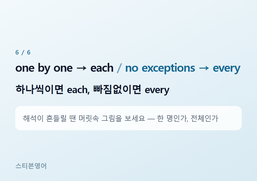 one by one → each no exceptions → every — 하나씩이면 each, 빠짐없이면 every