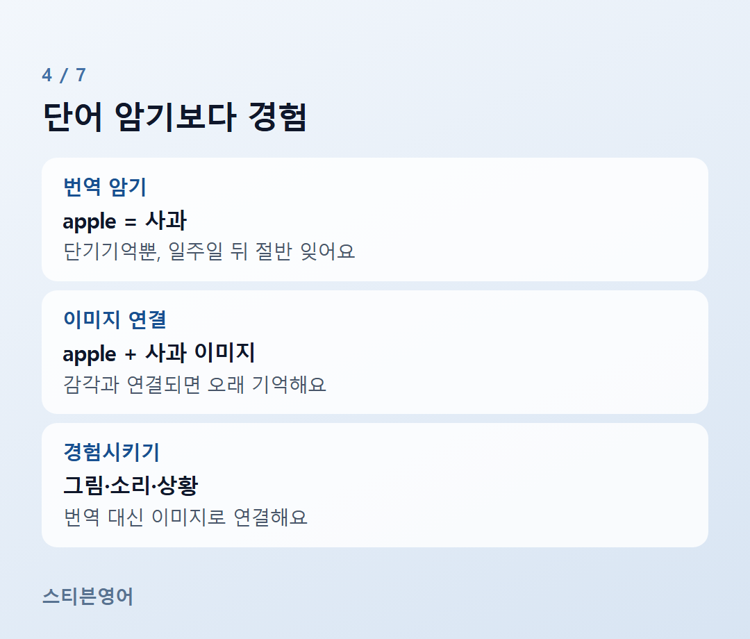 단어 암기보다 경험 — 번역 암기, 이미지 연결, 경험시키기