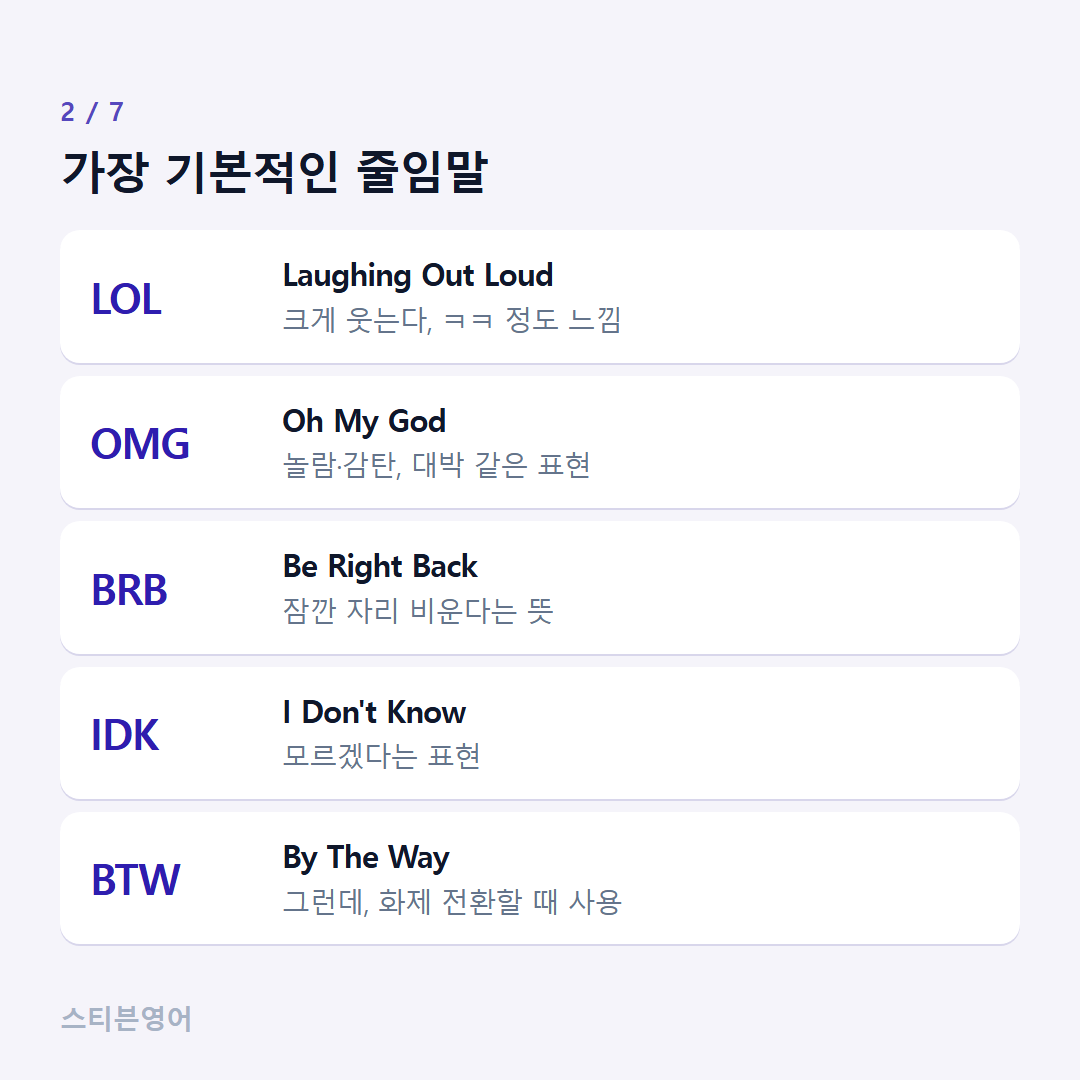 가장 기본적인 줄임말 — LOL, OMG, BRB, IDK, BTW