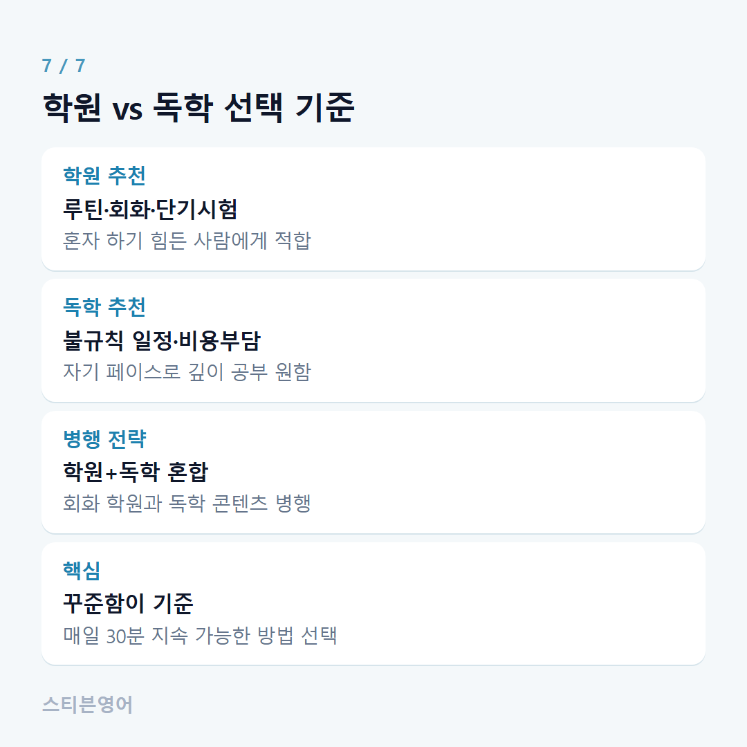 학원 vs 독학 선택 기준 — 학원 추천, 독학 추천, 병행 전략, 핵심