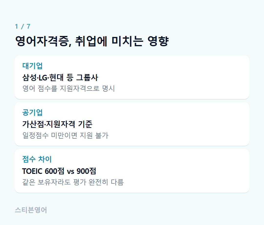 영어자격증, 취업에 미치는 영향 — 대기업, 공기업, 점수 차이