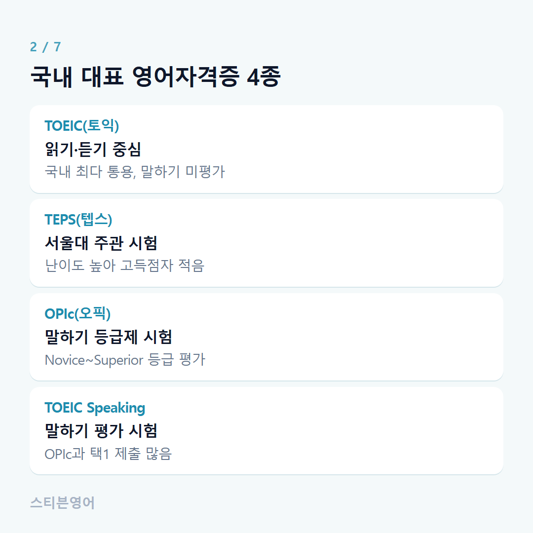 국내 대표 영어자격증 4종 — TOEIC(토익), TEPS(텝스), OPIc(오픽), TOEIC Speaking