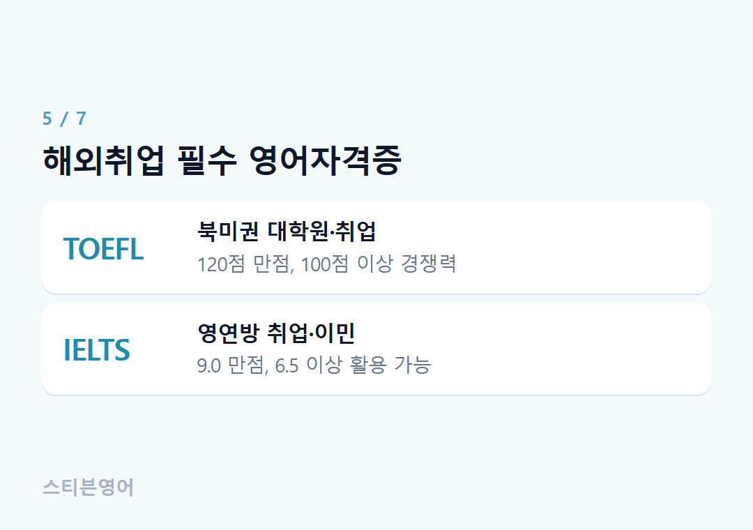 해외취업 필수 영어자격증 — TOEFL, IELTS