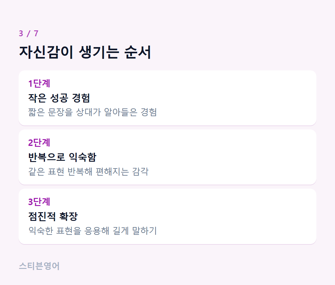 자신감이 생기는 순서 — 1단계, 2단계, 3단계