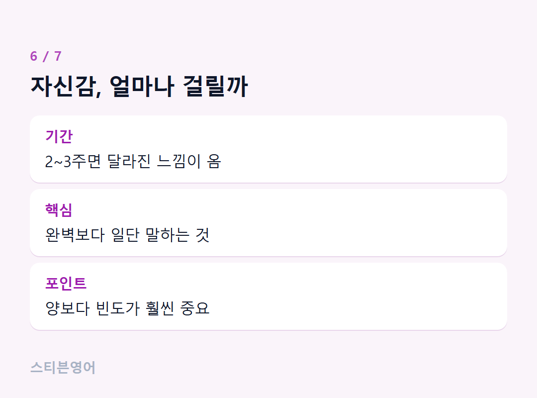 자신감, 얼마나 걸릴까 — 기간, 핵심, 포인트