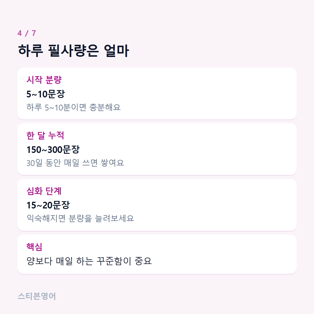 하루 필사량은 얼마 — 시작 분량, 한 달 누적, 심화 단계, 핵심
