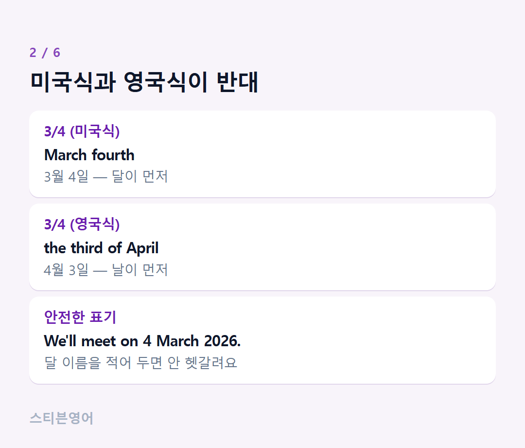 미국식과 영국식이 반대 — 3/4 (미국식), 3/4 (영국식), 안전한 표기