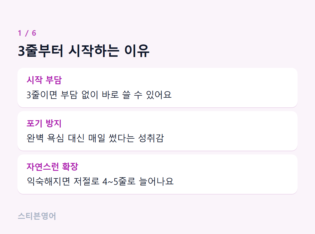 3줄부터 시작하는 이유 — 시작 부담, 포기 방지, 자연스런 확장