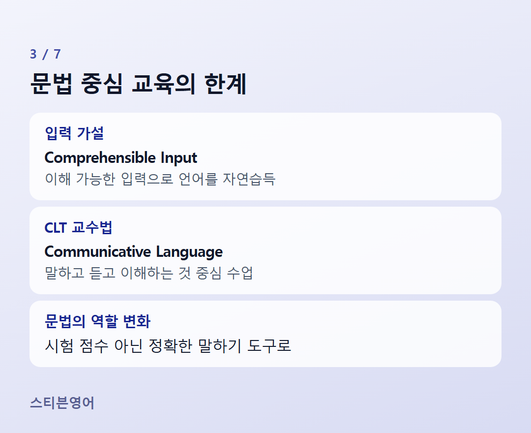 문법 중심 교육의 한계 — 입력 가설, CLT 교수법, 문법의 역할 변화