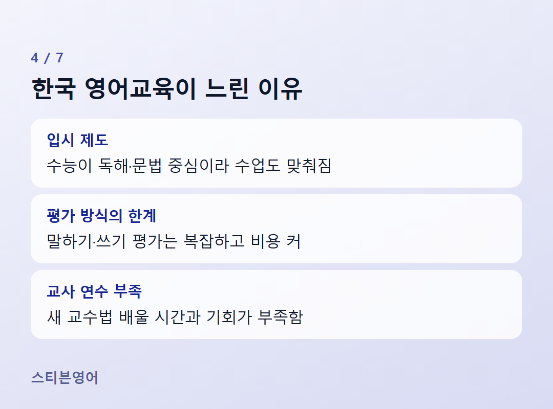 한국 영어교육이 느린 이유 — 입시 제도, 평가 방식의 한계, 교사 연수 부족