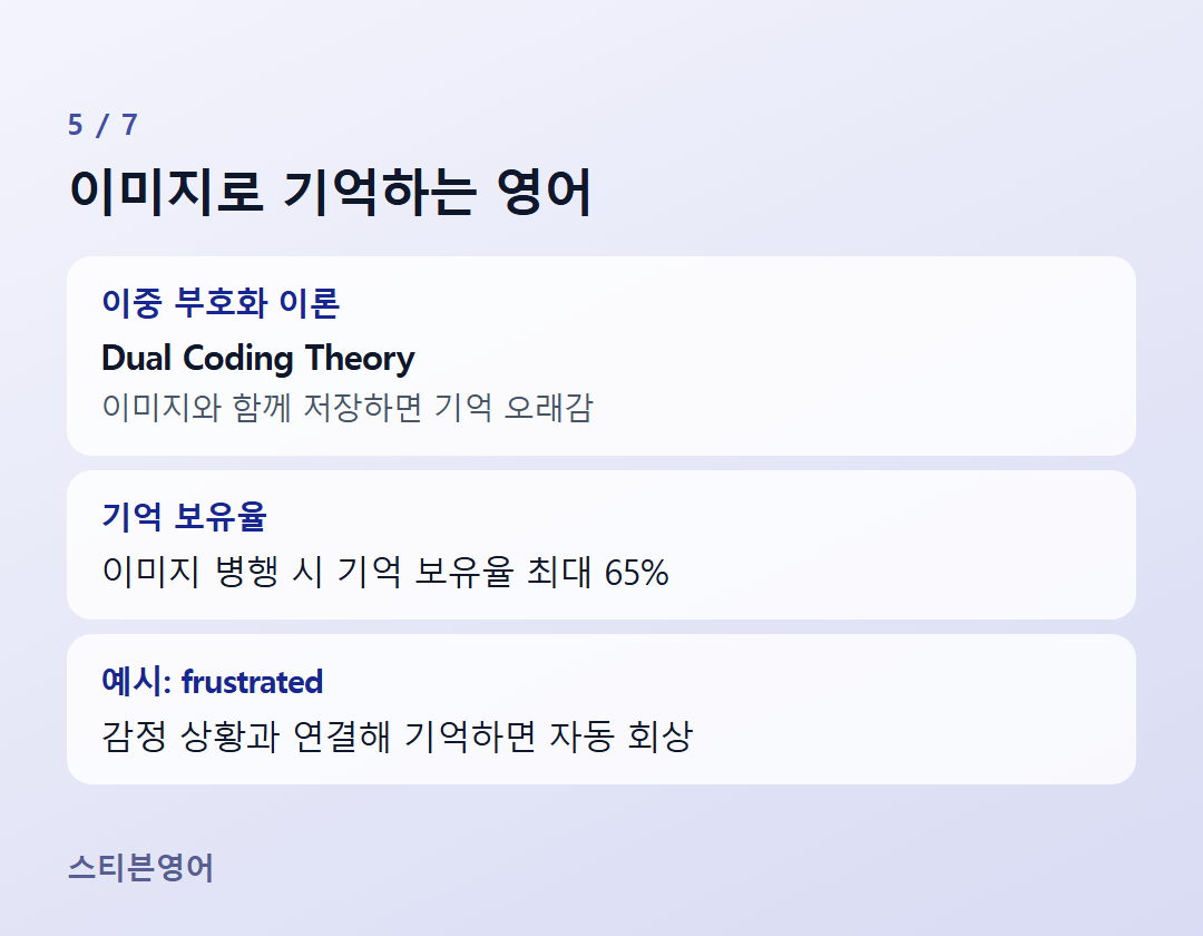 이미지로 기억하는 영어 — 이중 부호화 이론, 기억 보유율, 예시: frustrated