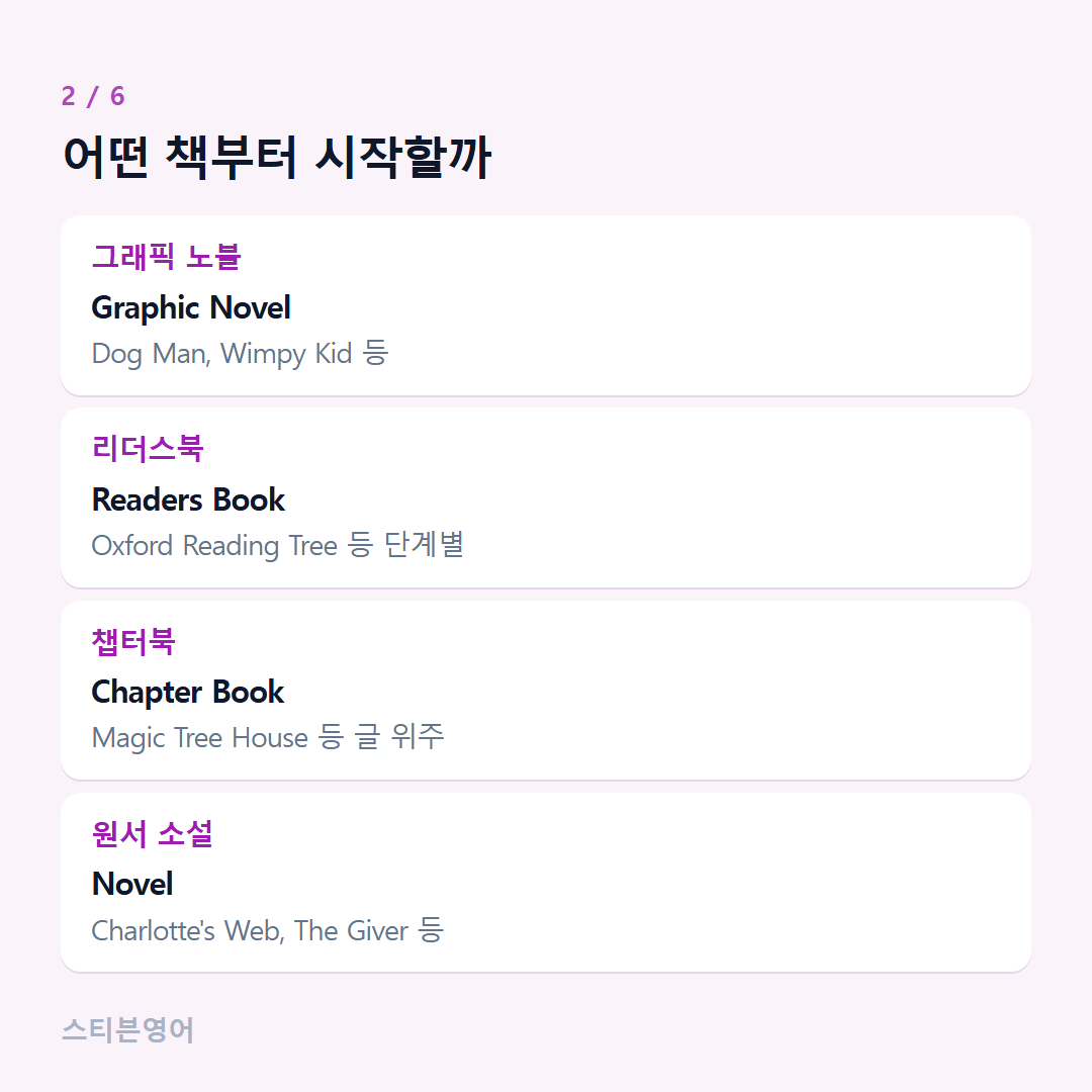 어떤 책부터 시작할까 — 그래픽 노블, 리더스북, 챕터북, 원서 소설