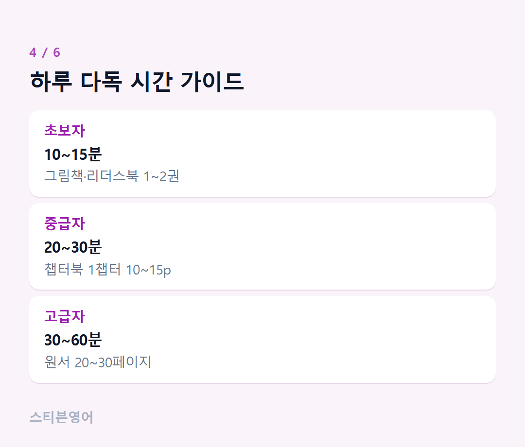 하루 다독 시간 가이드 — 초보자, 중급자, 고급자