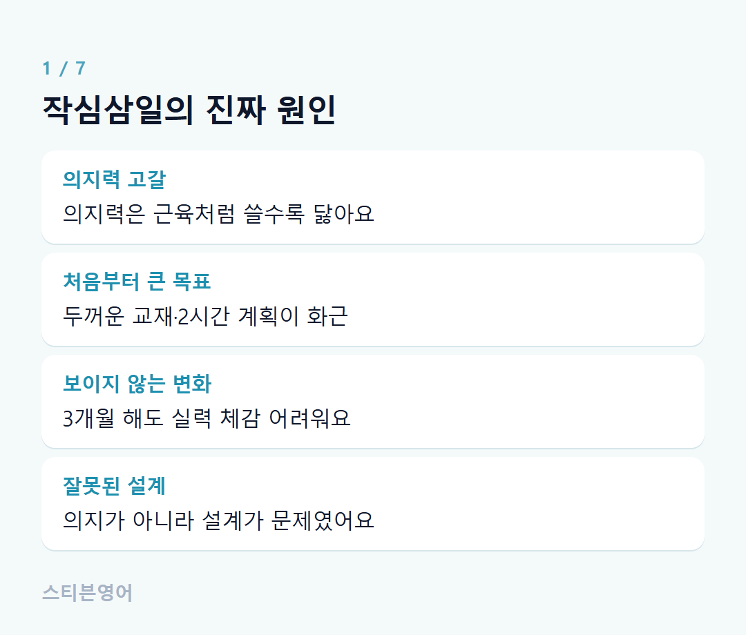 작심삼일의 진짜 원인 — 의지력 고갈, 처음부터 큰 목표, 보이지 않는 변화, 잘못된 설계