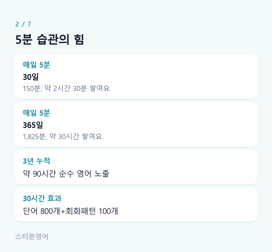 5분 습관의 힘 — 매일 5분, 매일 5분, 3년 누적, 30시간 효과