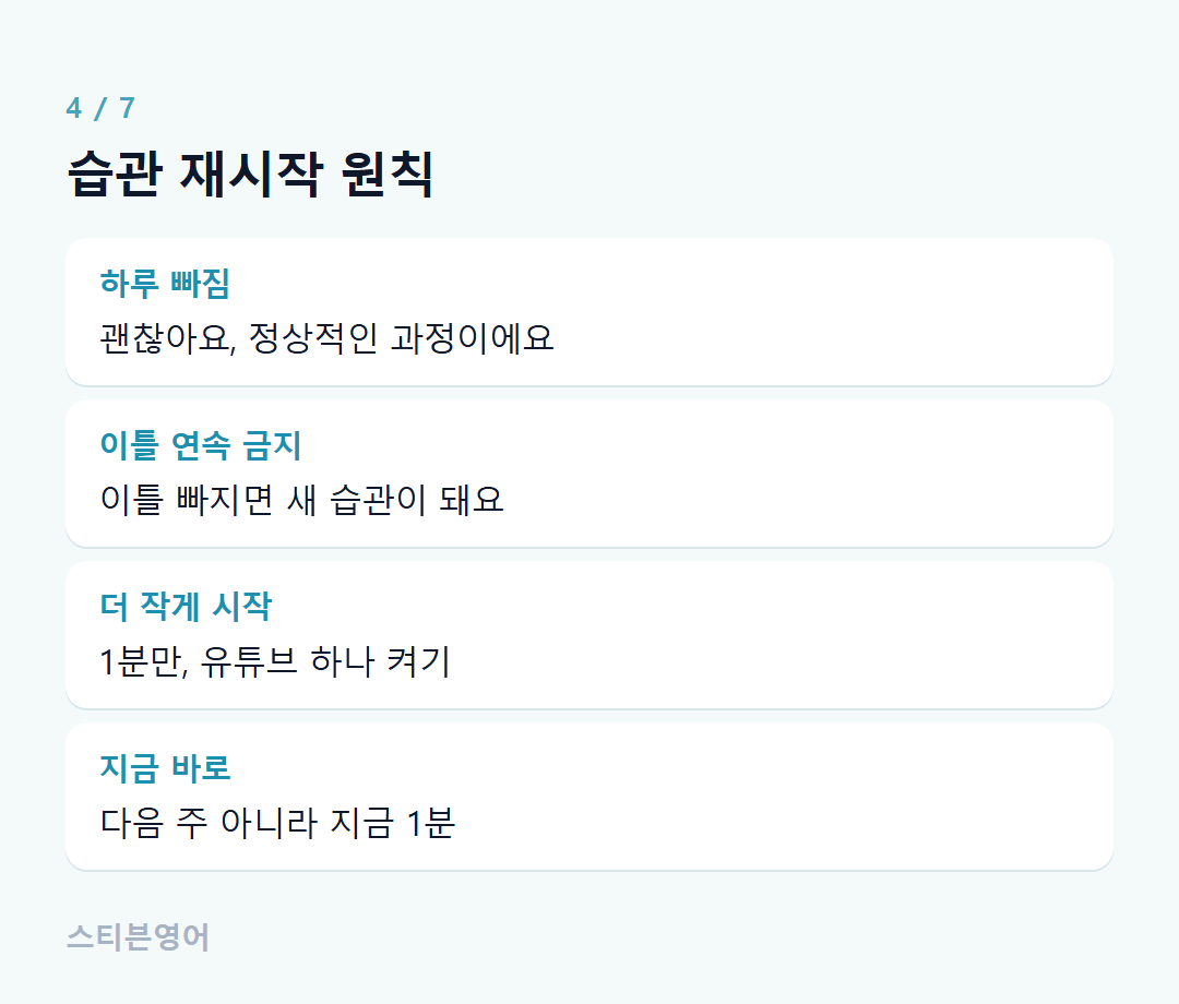 습관 재시작 원칙 — 하루 빠짐, 이틀 연속 금지, 더 작게 시작, 지금 바로