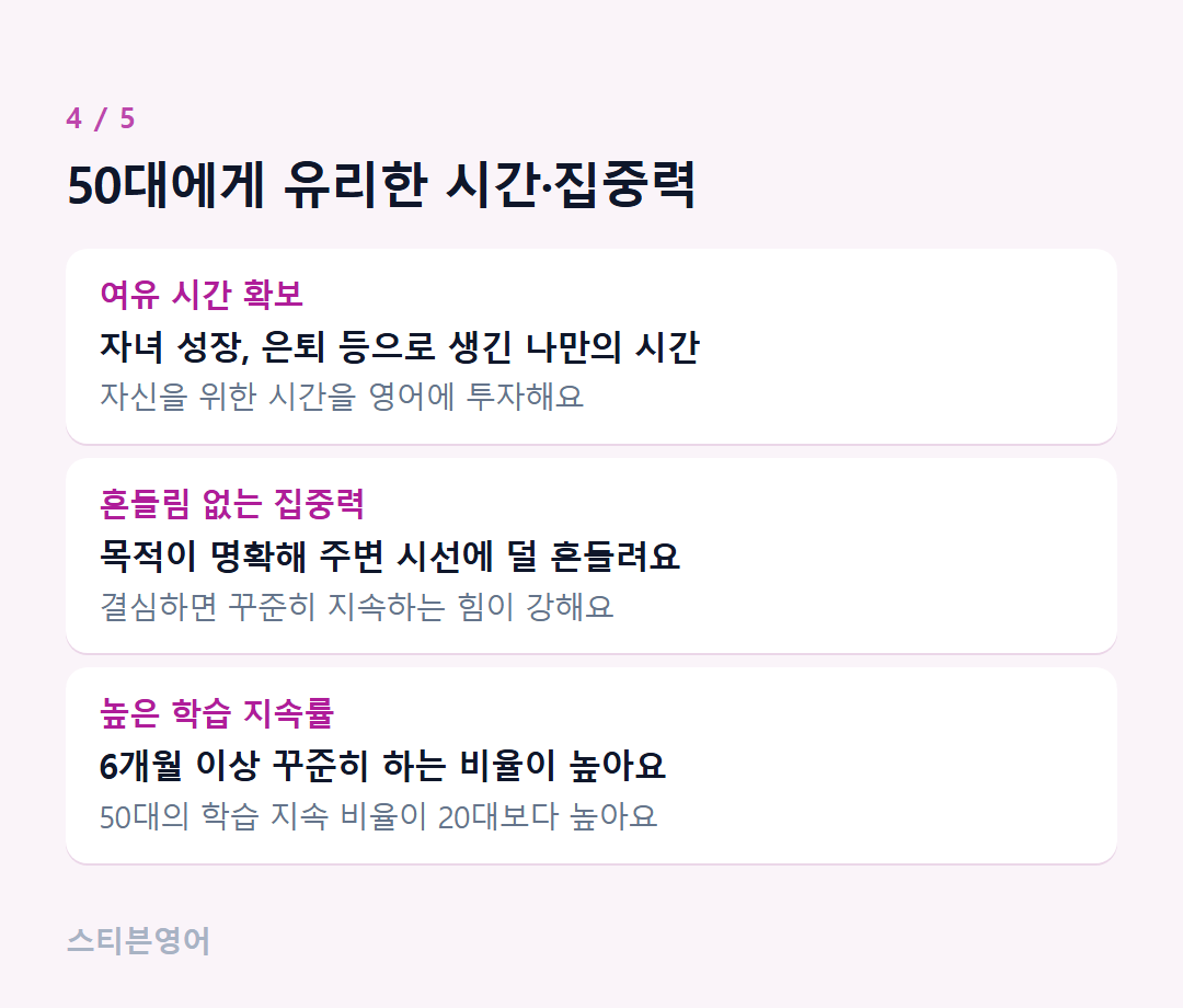 50대에게 유리한 시간·집중력 — 여유 시간 확보, 흔들림 없는 집중력, 높은 학습 지속률