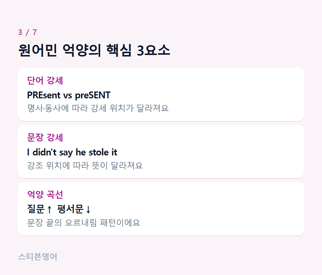 원어민 억양의 핵심 3요소 — 단어 강세, 문장 강세, 억양 곡선