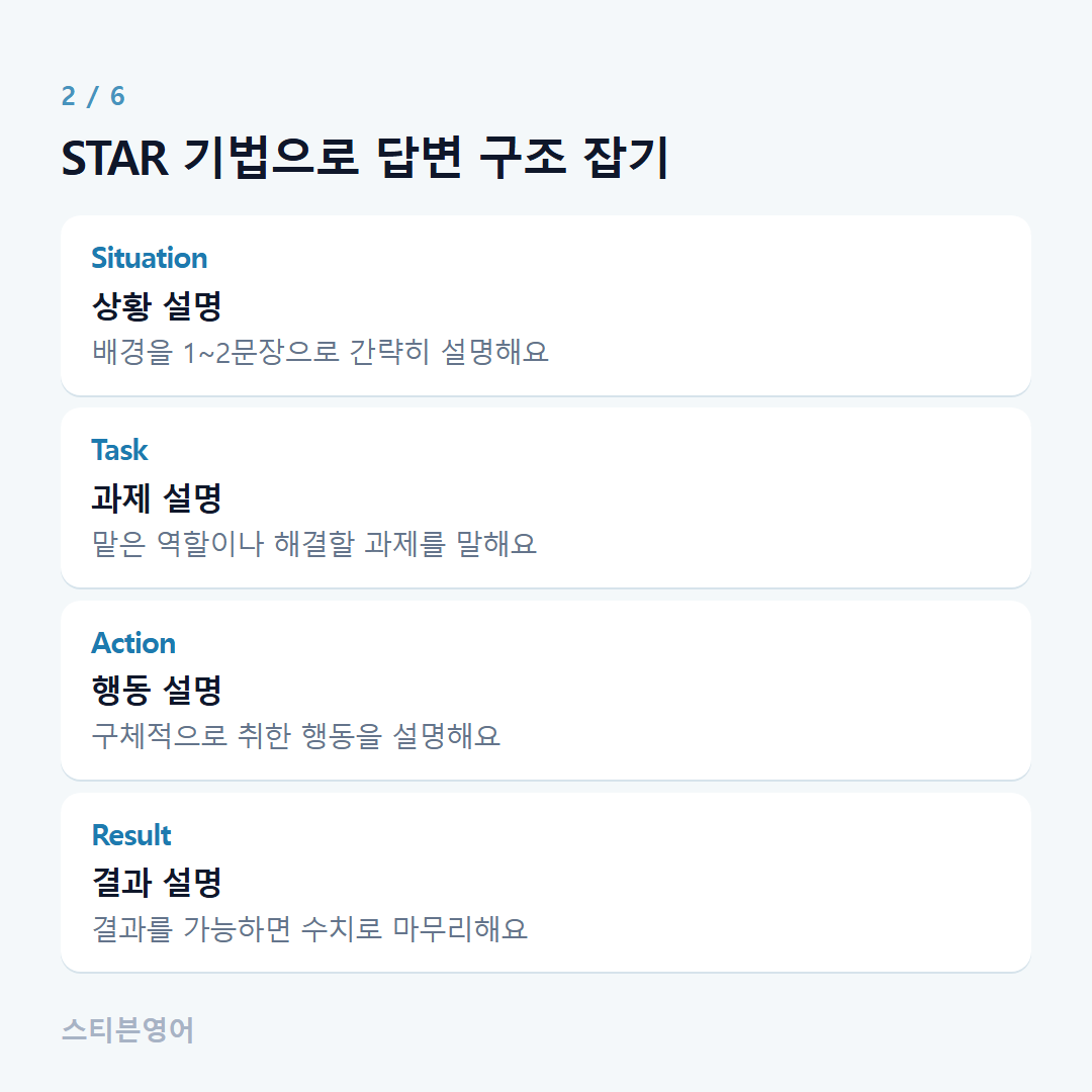 STAR 기법으로 답변 구조 잡기 — Situation, Task, Action, Result
