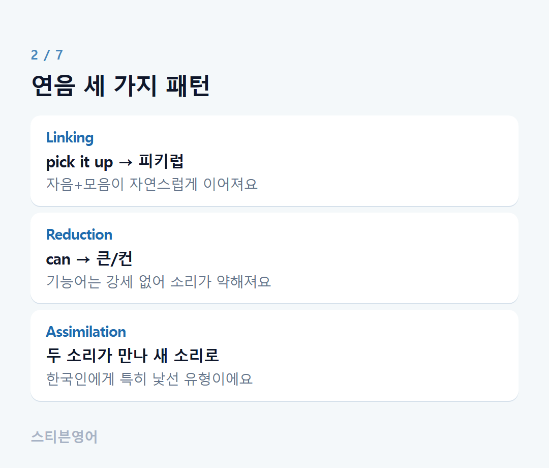 연음 세 가지 패턴 — Linking, Reduction, Assimilation