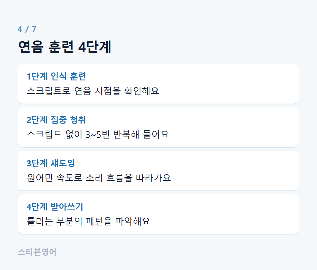 연음 훈련 4단계 — 1단계 인식 훈련, 2단계 집중 청취, 3단계 섀도잉, 4단계 받아쓰기