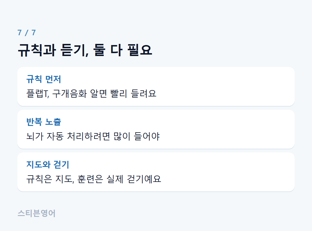규칙과 듣기, 둘 다 필요 — 규칙 먼저, 반복 노출, 지도와 걷기