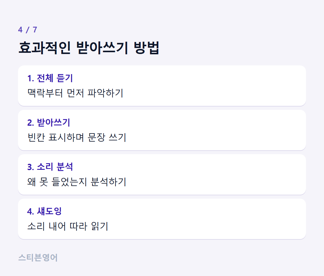 효과적인 받아쓰기 방법 — 1. 전체 듣기, 2. 받아쓰기, 3. 소리 분석, 4. 섀도잉
