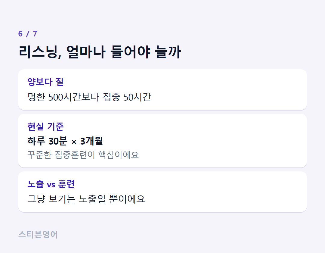 리스닝, 얼마나 들어야 늘까 — 양보다 질, 현실 기준, 노출 vs 훈련