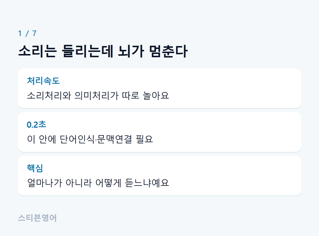 소리는 들리는데 뇌가 멈춘다 — 처리속도, 0.2초, 핵심