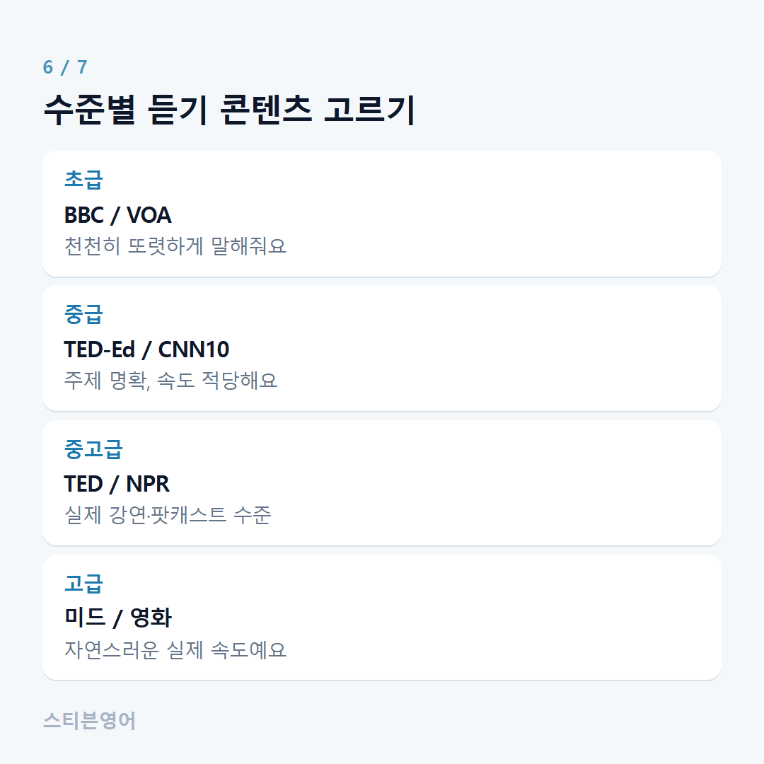 수준별 듣기 콘텐츠 고르기 — 초급, 중급, 중고급, 고급