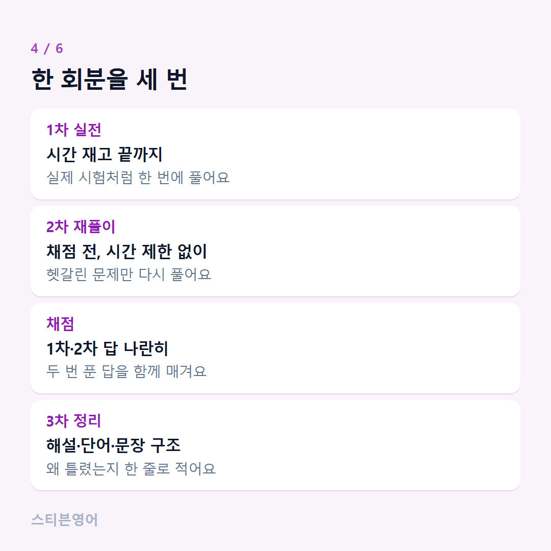 한 회분을 세 번 — 1차 실전, 2차 재풀이, 채점, 3차 정리