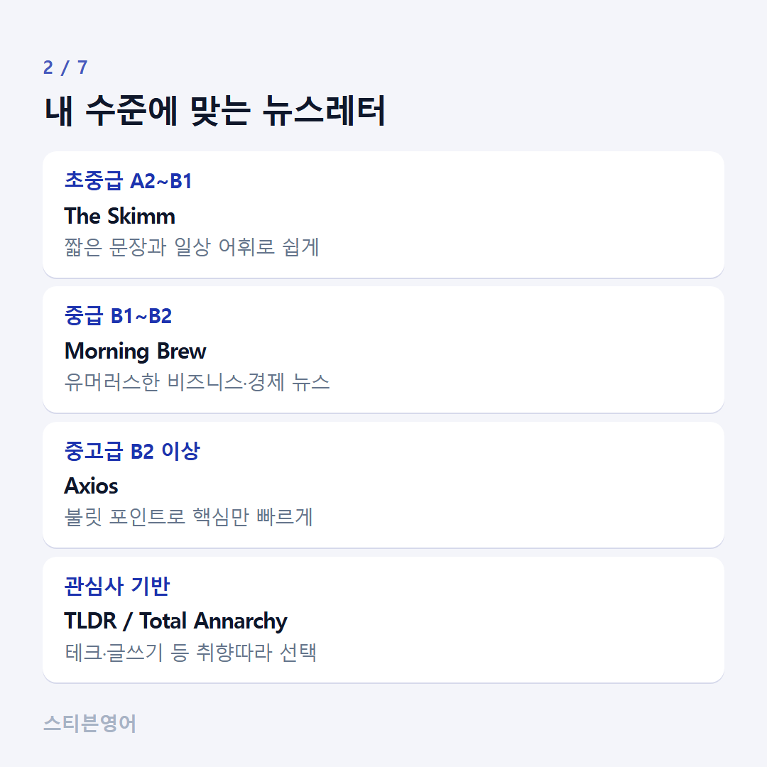 내 수준에 맞는 뉴스레터 — 초중급 A2~B1, 중급 B1~B2, 중고급 B2 이상, 관심사 기반