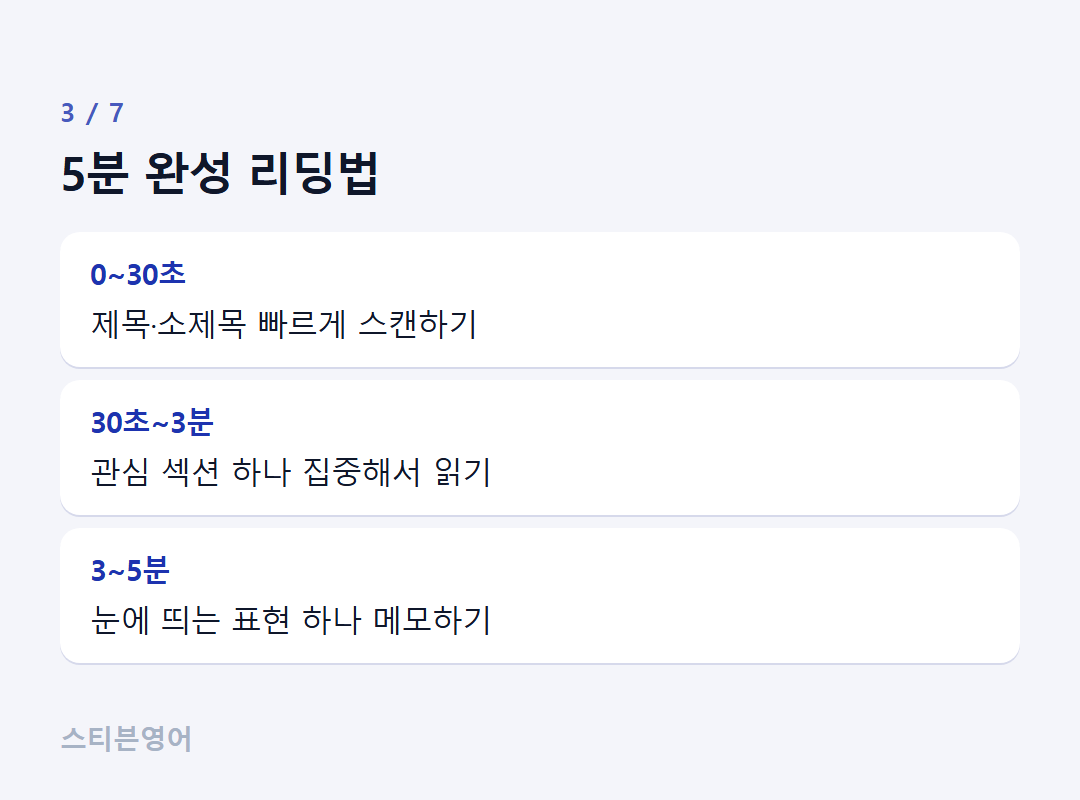 5분 완성 리딩법 — 0~30초, 30초~3분, 3~5분