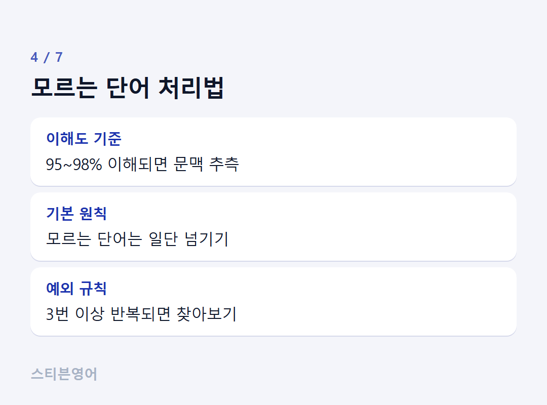 모르는 단어 처리법 — 이해도 기준, 기본 원칙, 예외 규칙