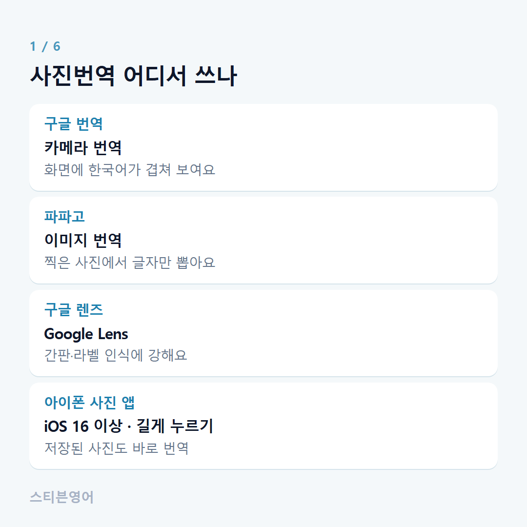 사진번역 어디서 쓰나 — 구글 번역, 파파고, 구글 렌즈, 아이폰 사진 앱