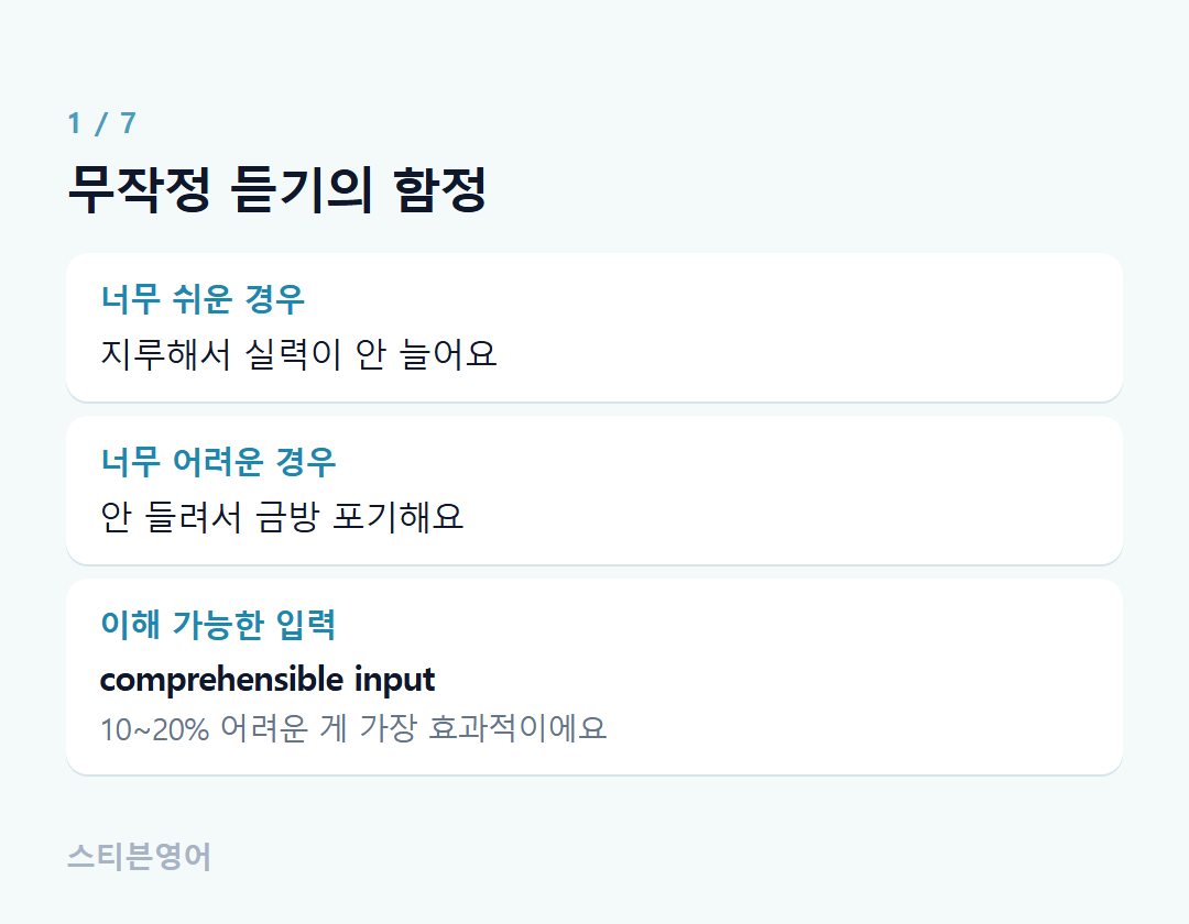 무작정 듣기의 함정 — 너무 쉬운 경우, 너무 어려운 경우, 이해 가능한 입력