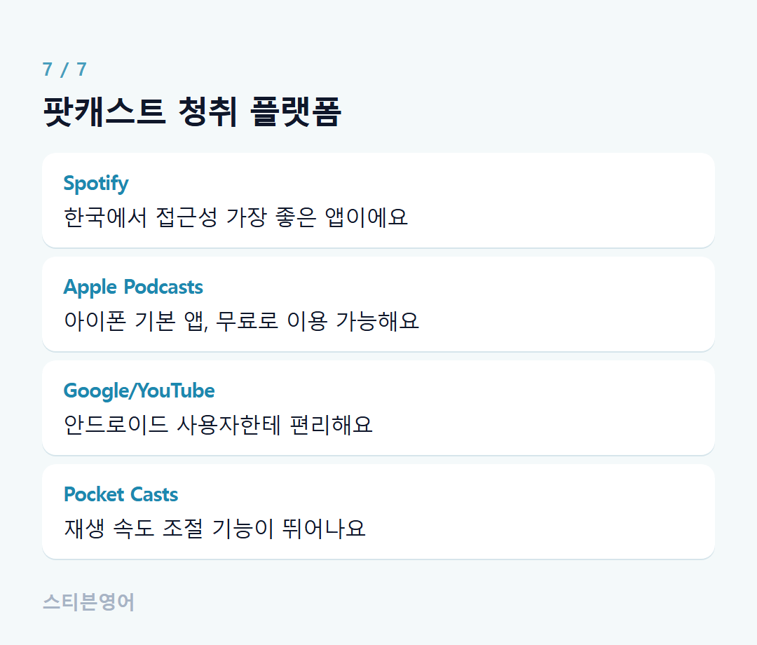 팟캐스트 청취 플랫폼 — Spotify, Apple Podcasts, Google/YouTube, Pocket Casts