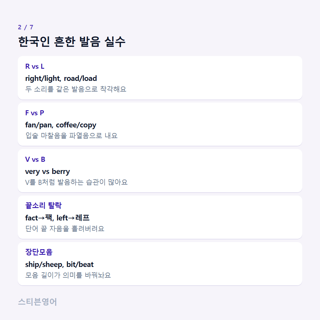 한국인 흔한 발음 실수 — R vs L, F vs P, V vs B, 끝소리 탈락, 장단모음