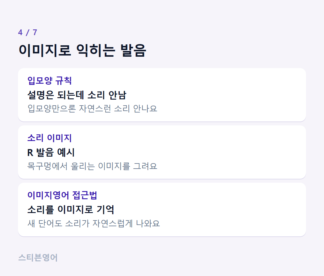 이미지로 익히는 발음 — 입모양 규칙, 소리 이미지, 이미지영어 접근법