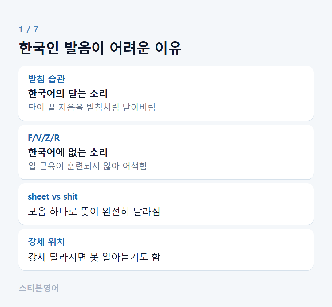 한국인 발음이 어려운 이유 — 받침 습관, F/V/Z/R, sheet vs shit, 강세 위치