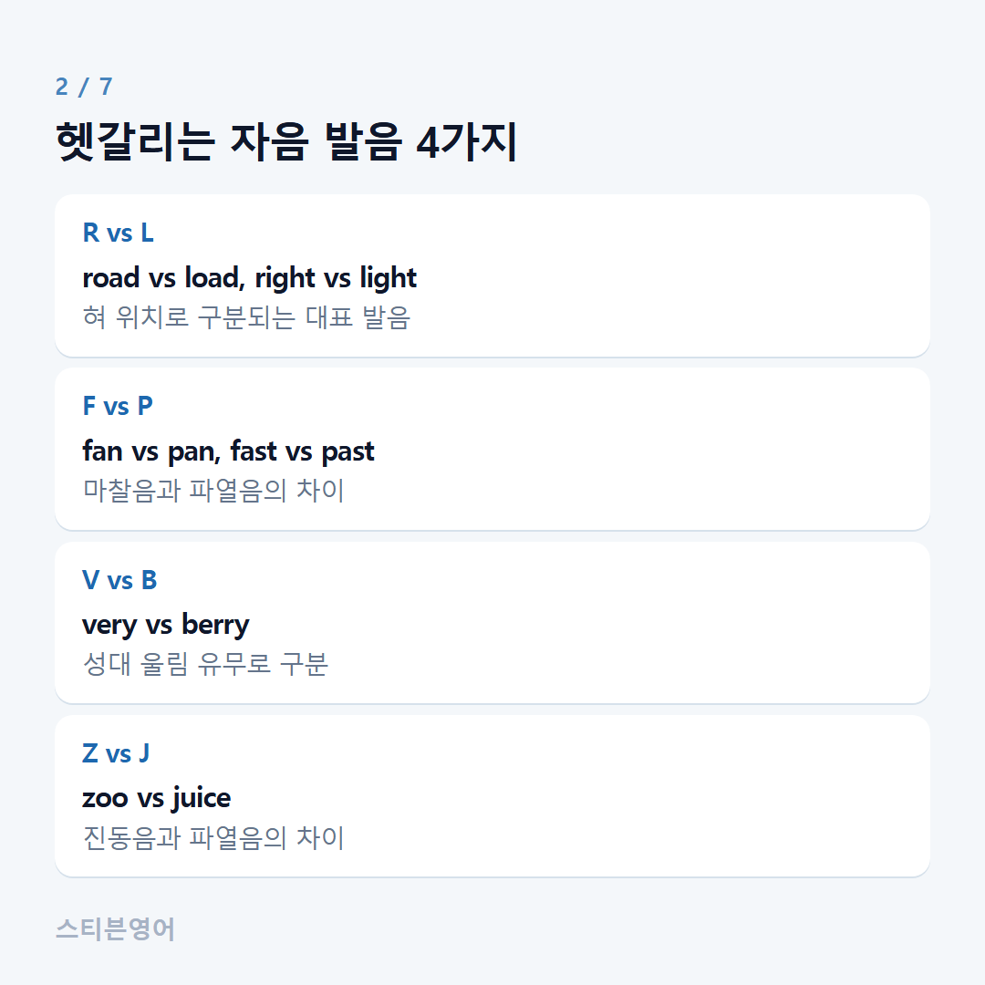 헷갈리는 자음 발음 4가지 — R vs L, F vs P, V vs B, Z vs J